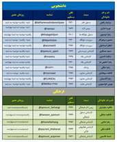  برنامه حضور کارمندان محترم حوزه دانشجویی فرهنگی‌